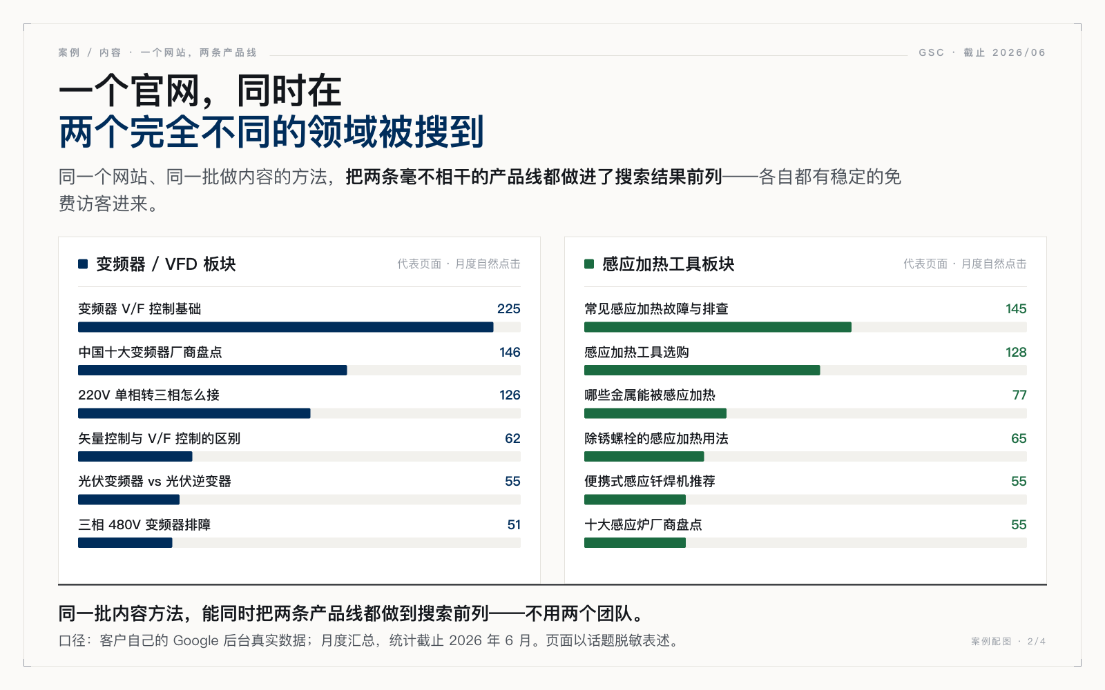 同一官网在变频器和感应加热两个领域都排到搜索前列