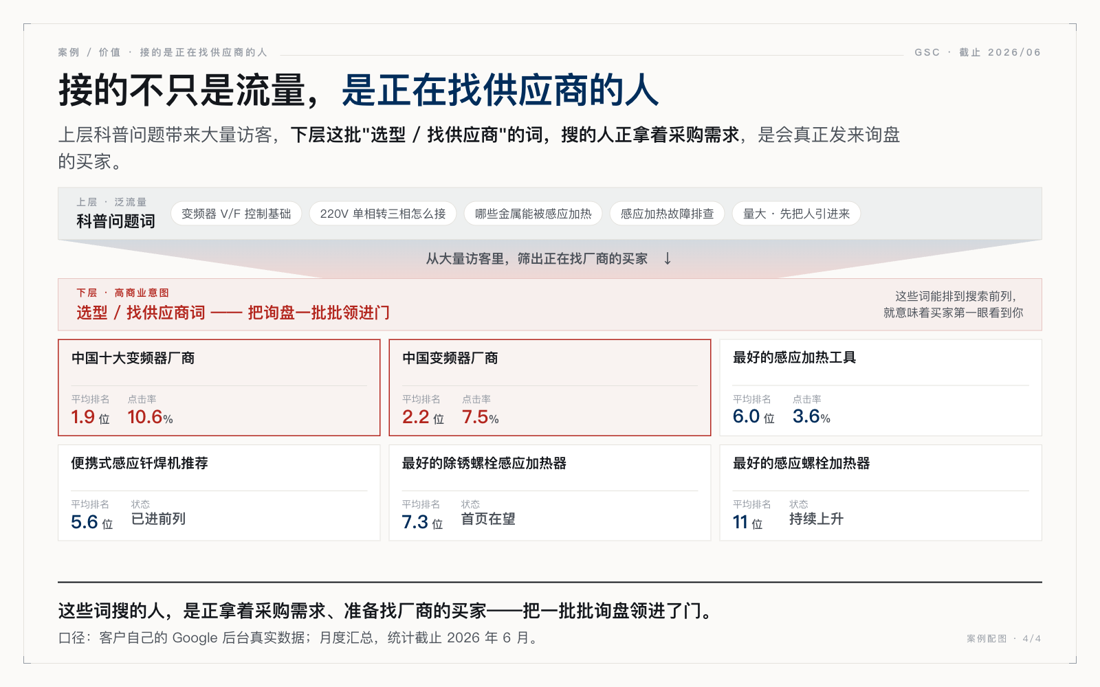 选型词排名：中国十大变频器厂商排第 2、点击率超 10%
