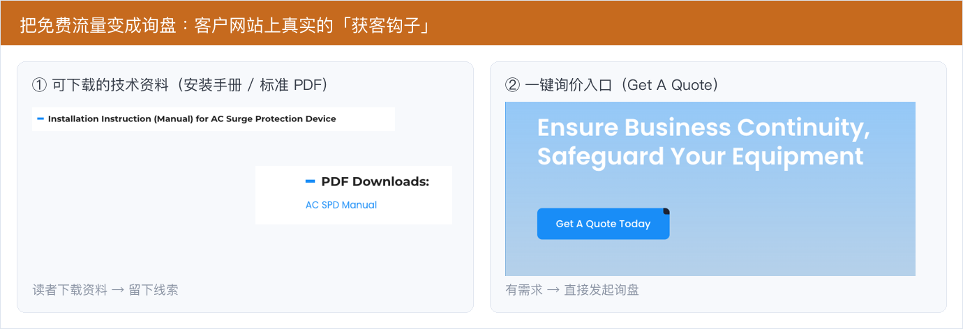 文章中的获客钩子：可下载技术手册与询价入口